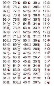​超奇妙的读心术测试