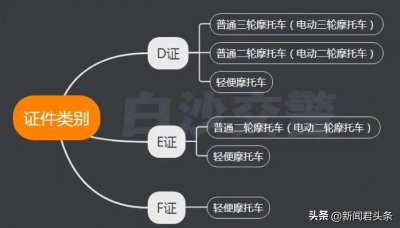 ​超详细！一份摩托车驾驶证报名攻略请签收~