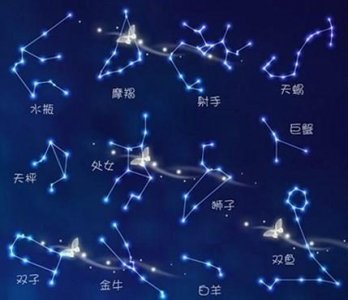 ​十二星座用英语怎么说？