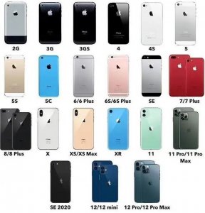 ​历代iPhone手机的发售日期、售价以及宣传语您都知道吗？
