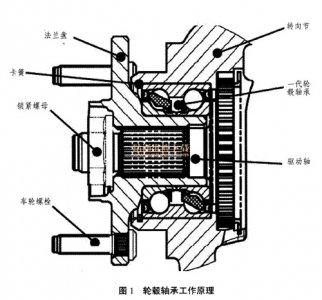 ​汽车轮毂轴承的工作原理，详细介绍