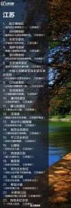 ​盘点全国198个免费景点！收藏好，有机会一定要去玩