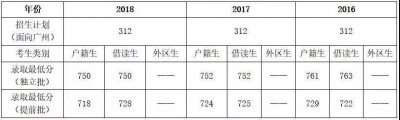 ​华南师范大学附属中学一览