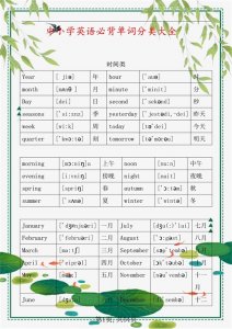 ​初中英语 3500个必背单词分类大全 学霸都背完了