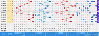 ​铁人铁胆3D060期单选预测：双胆25