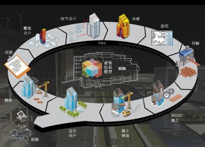 ​BIM工程师是什么