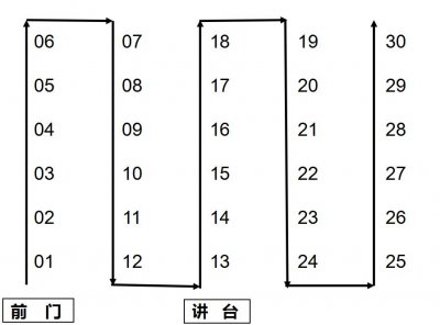 ​高考考场如何布置，里面都有哪些不为人知的秘密