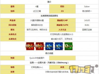 ​fgo齐格飞技能属性介绍 齐格飞搭配推荐