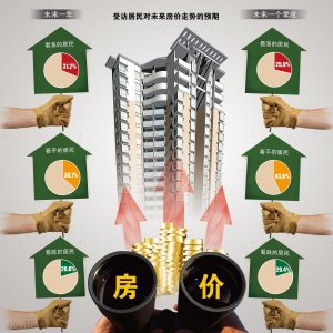 ​想在腾冲买房养老，却不知腾冲房价多少钱一平米？