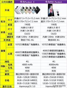 ​华为pocketS和p50pocket有什么区别？华为pocketS和p50pocket对比