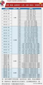 ​CBA公布季后赛比赛时间及赛程安排，持续50天，总决赛15天