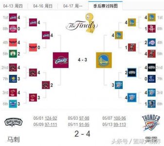 ​17年NBA季后赛对阵图与16年有什么不同，你猜得到结局吗？