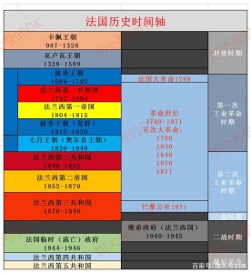​黎明曙光or黎明前的黑暗？法兰西第二共和国的起始——法国简史