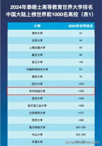 ​中国大陆高校第9！华中科技大学，世界排名跃升18位！