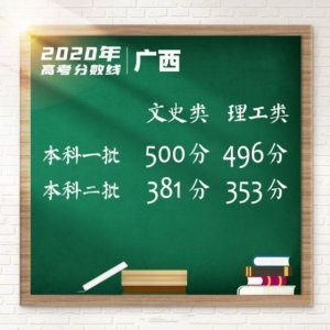 ​广西高考分数线出炉，高考状元花落谁家？这下玉林人该高兴了