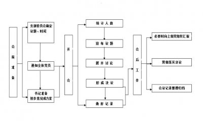 ​党务知识丨党员大会介绍