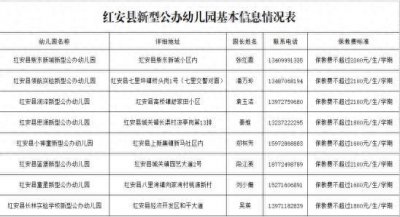 ​红安新增8所新型公办幼儿园