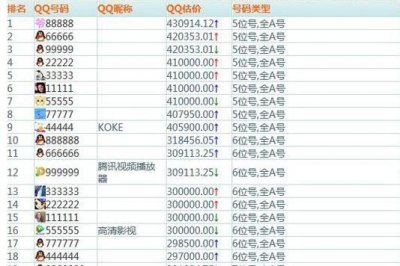 ​8开头8位数的qq号是哪一年（QQ首位用户曝光Q号为五位数）
