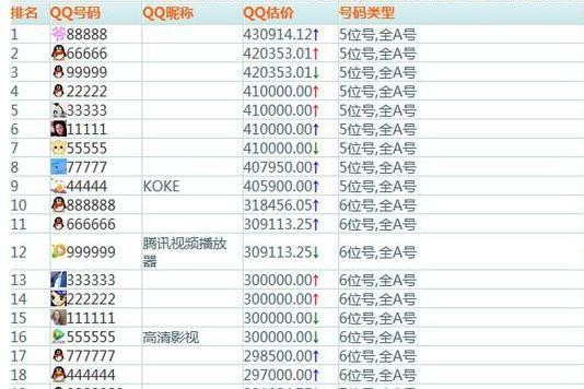 8开头8位数的qq号是哪一年（QQ首位用户曝光Q号为五位数）