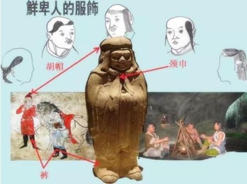 鲜卑人长相