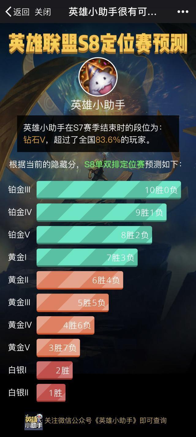 欧皇玩家一发入魂 武神贾克斯还可以这样拿!