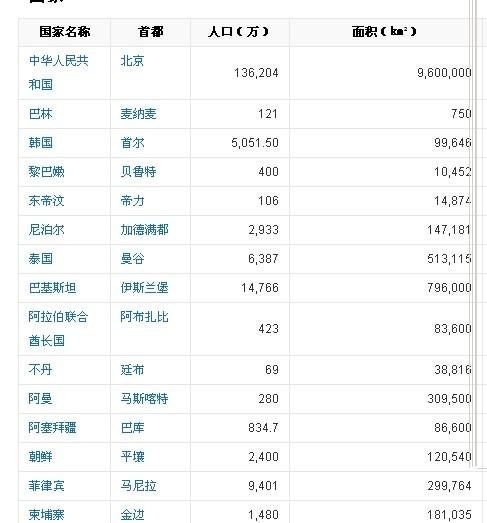 亚洲人是哪里人?