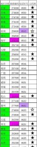 ​0539是哪里的区号,0539是哪里的区号