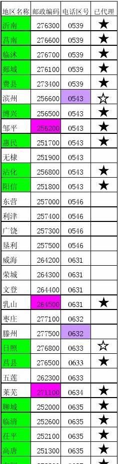 0539是哪里的区号