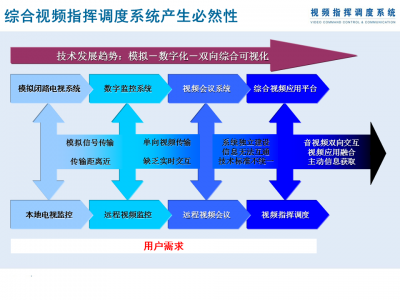 ​视频指挥调度系统方案（综合视频指挥调度会议系统）