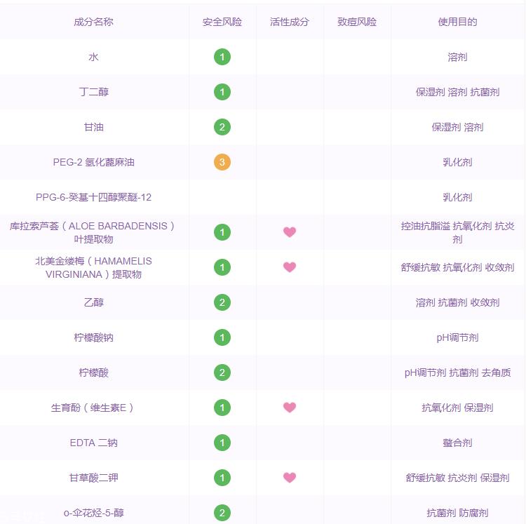 伊诗露化妆水成分表 伊诗露化妆水敏感肌能用吗