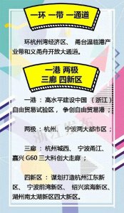 ​经济观察｜杭州是浙江大湾区的核心，与宁波专家共商