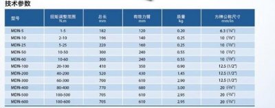 ​规格值是什么意思,添加规格值是什么意思