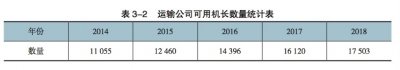 ​如何成为一名中国机长