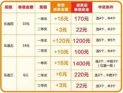 ​黑龙江11选5奖金多少（黑龙江11选5派奖方案敲定）