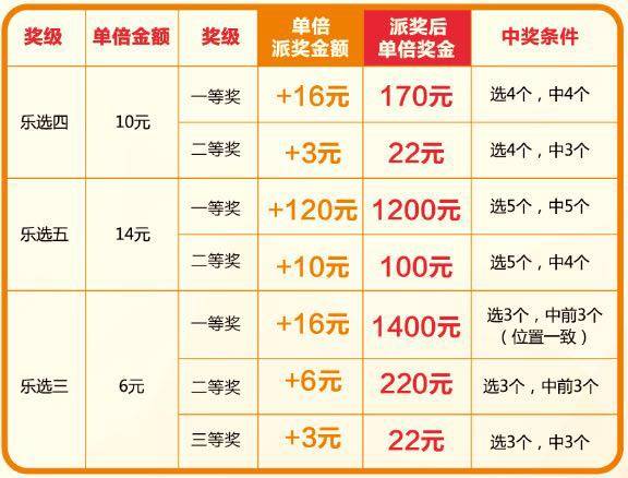 黑龙江11选5奖金多少（黑龙江11选5派奖方案敲定）