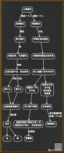 ​心智模式是什么意思（心智模式解释）