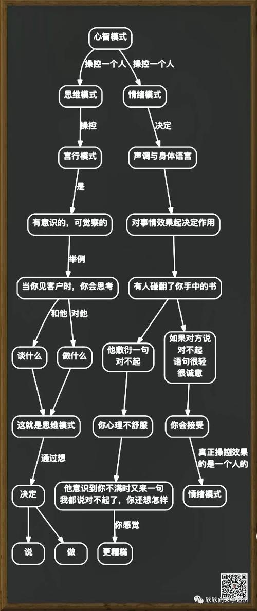 心智模式是什么意思（心智模式解释）