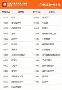 ​我国文科大学实力排名20强：南开居第11位，被低估