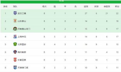 ​9轮仅出战80分钟！本土王牌带刀后卫惨遭吴金贵冷落 沦为申花鸡肋