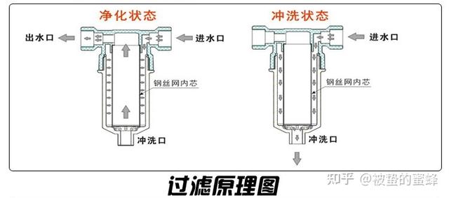 净水器怎么选购最好（净水器选购指南）(2)
