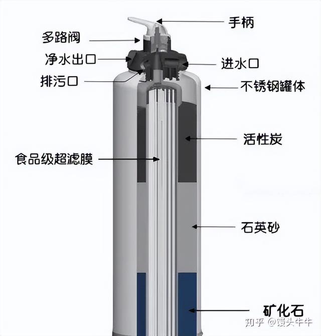 净水器怎么选购最好（净水器选购指南）(3)