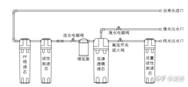 净水器怎么选购最好（净水器选购指南）(5)