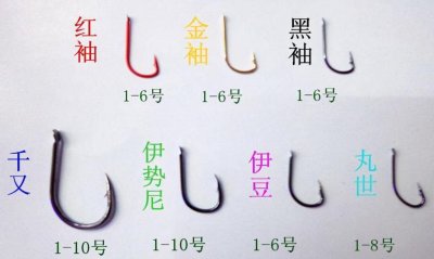 ​鱼钩尺寸型号对照表（了解鱼钩规格搭配技巧）