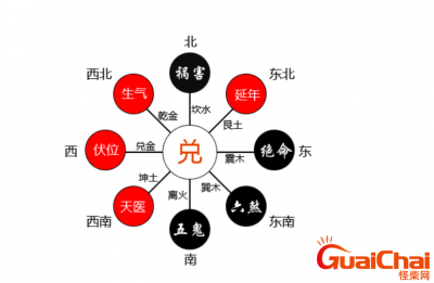​常说的东四命是什么意思 哪些人属于东四命