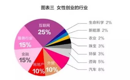 适合男生创业十大行业：适合男生的工作行业有什么？