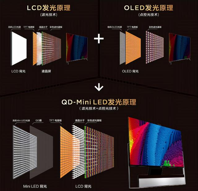 大国品牌tcl的故事(TCL凭借多项第一向世界诠释何为)(4)