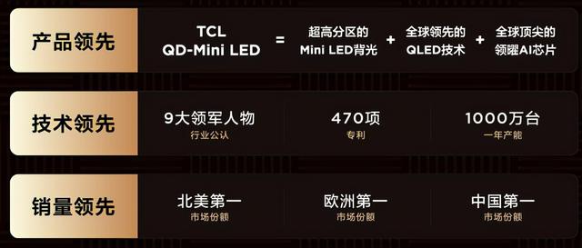 大国品牌tcl的故事(TCL凭借多项第一向世界诠释何为)(5)