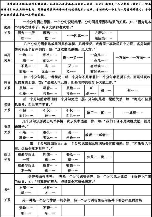 关联分类的定义