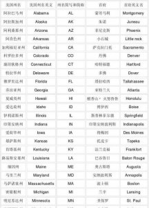 usa是哪个国家的简称,usaa是哪个国家的简称?