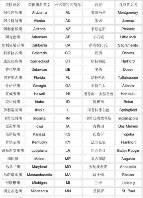 usaa是哪个国家的简称